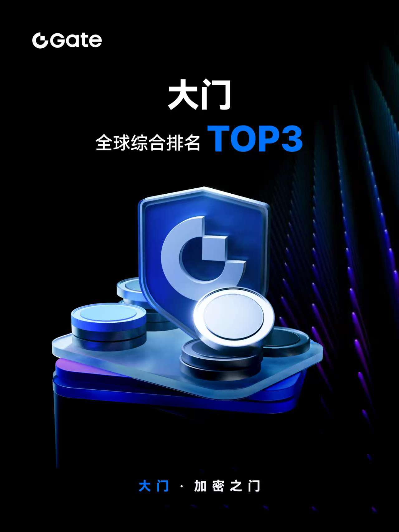 Gate.io英文主界面